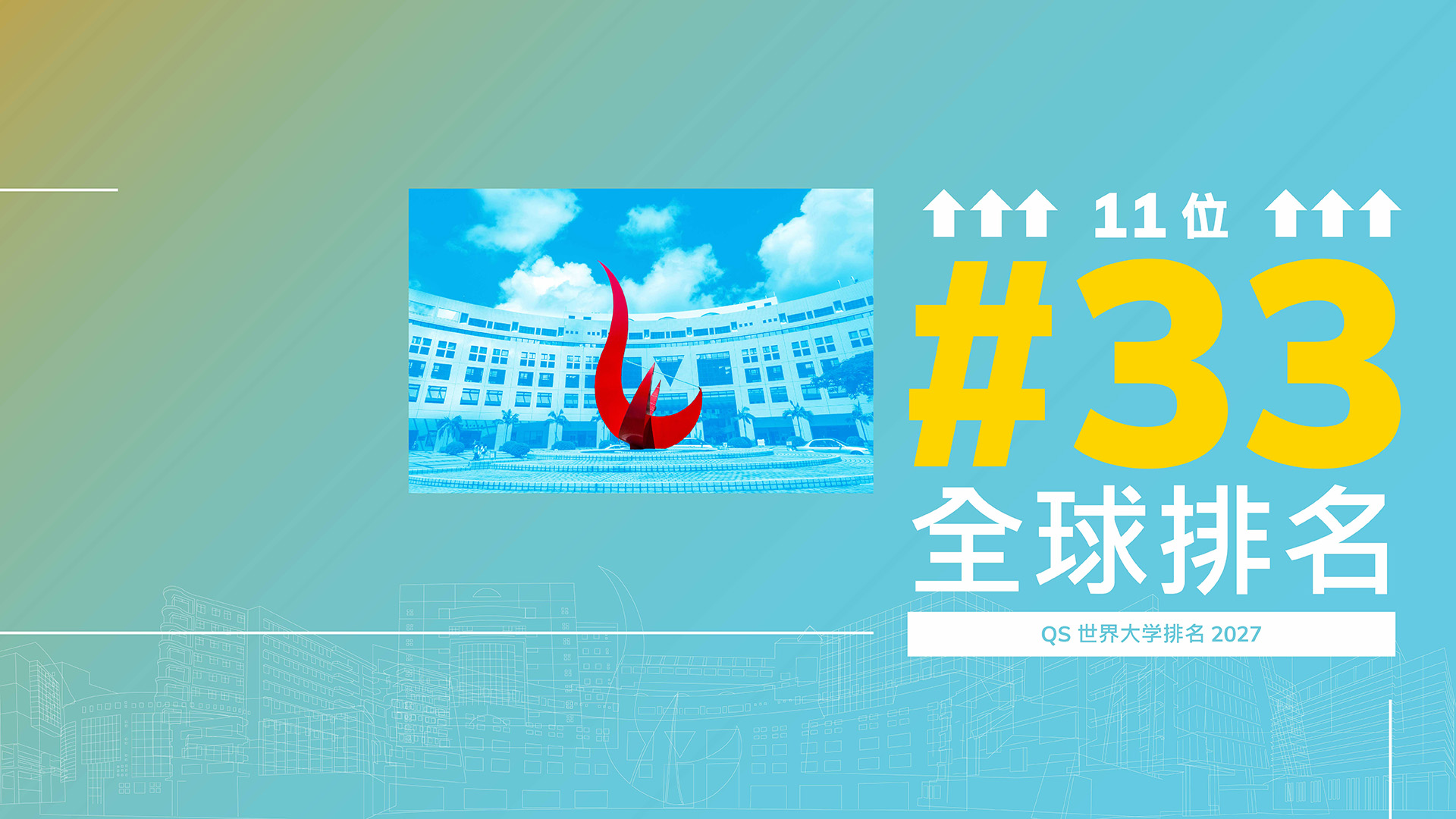 科大在《QS世界大学排名榜2027》跃升11位至全球第33位