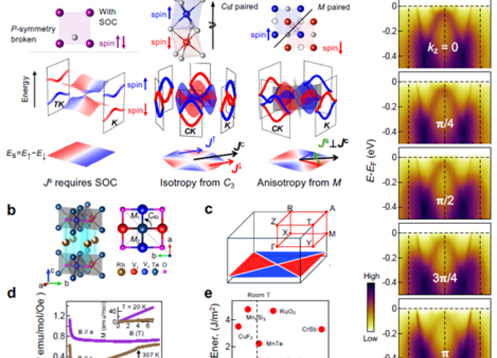 New Era of Magnetization: HKUST Research Sheds Light on Future Applications in Spintronics and Valleytronics 